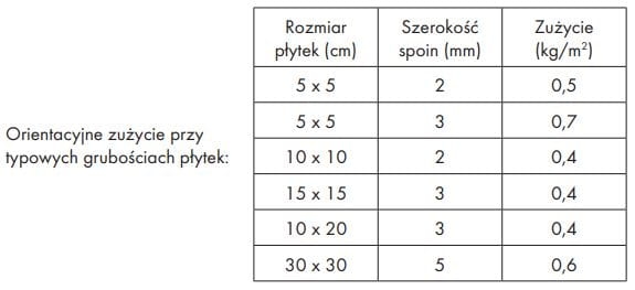 Fuga elastyczna Ceresit CE-40 Aquastatic