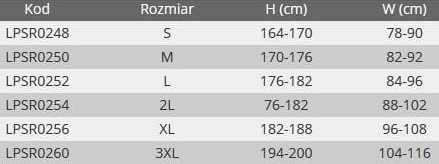 Ogrodniczki robocze LAHTI PRO