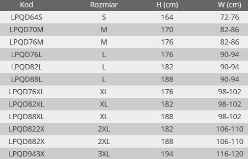 Ogrodniczki robocze LAHTI PRO