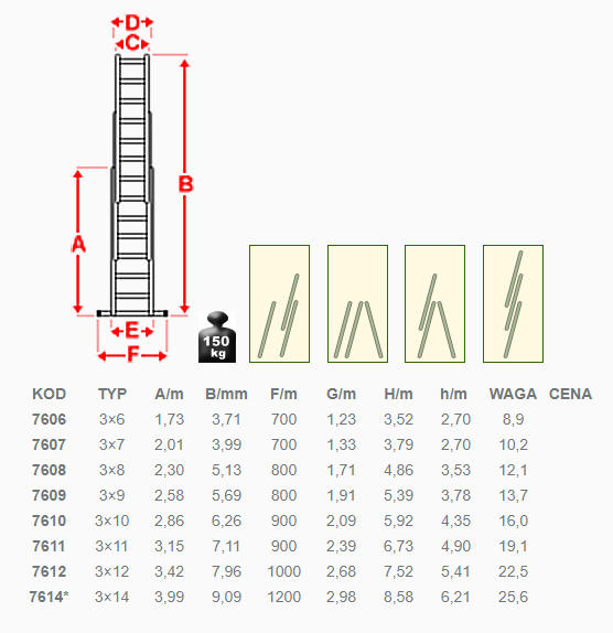 Drabina 3-częściowa MAT-PROJECT