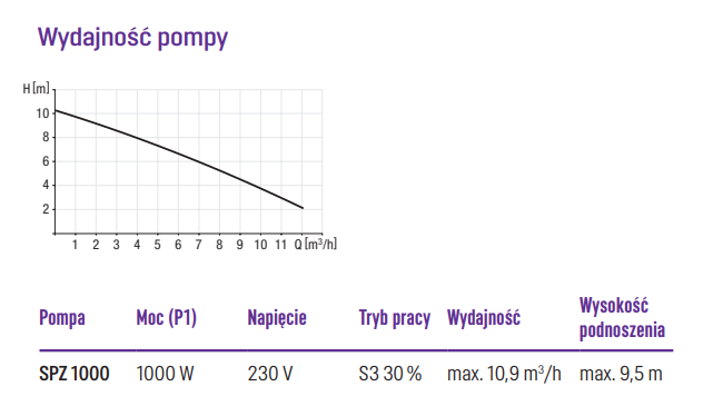 SPZ 1000.PNG