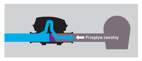 przepływ.PNG