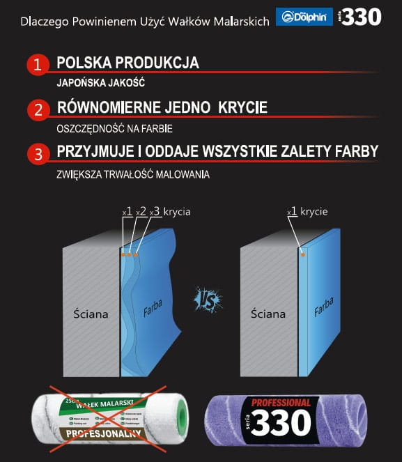 Wałek malarski Blue Dolphin Hektor 330