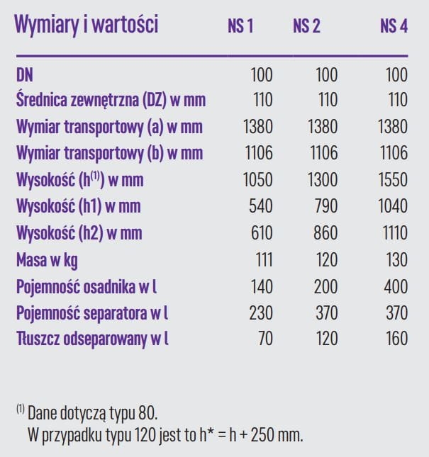 Kessel EasyClean ground Standard (G) tabela.JPG