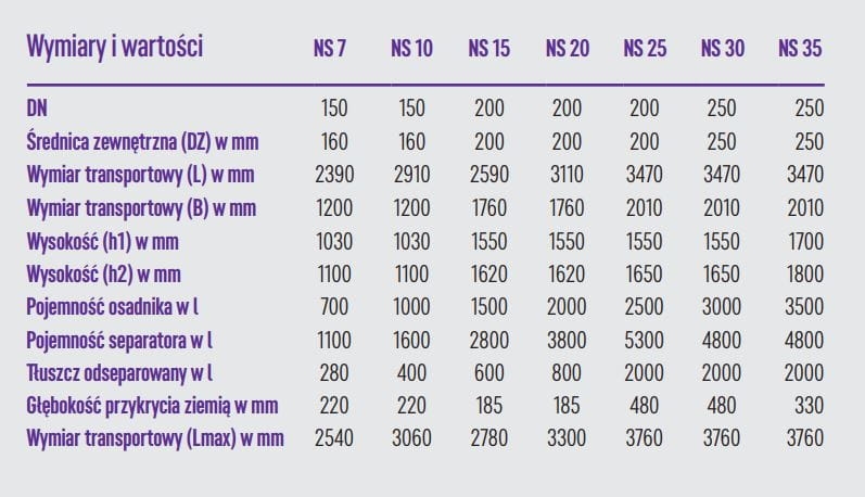 Kessel EasyClean ground Standard NS 7-35 (G) tabela.JPG