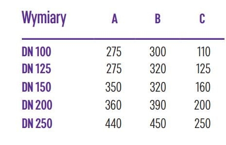 Urządzenie do pobierania próbek typ NBG Kessel tabela.JPG