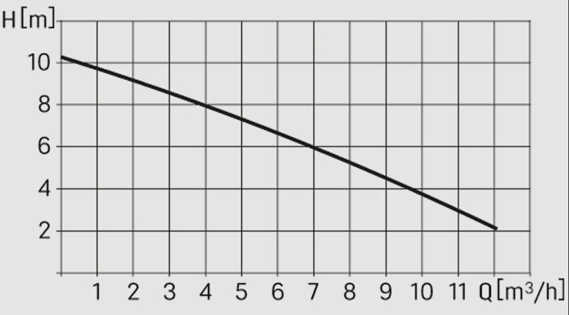 wydajność pompy.JPG