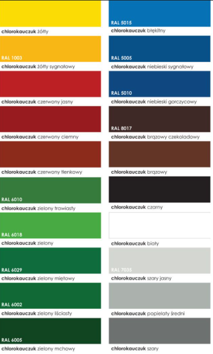 Emalia Chlorokauczukowa Nobiles niebieski sygnałowy