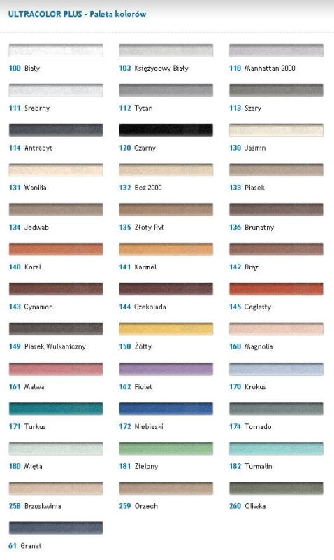 Fuga epoksydowa Kerapoxy Mapei Easy Design