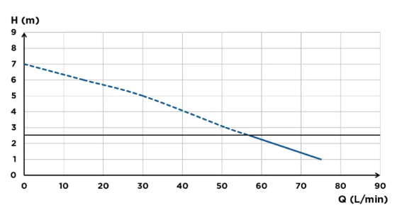 SFA Sanislim (SLIM2) wykres.png